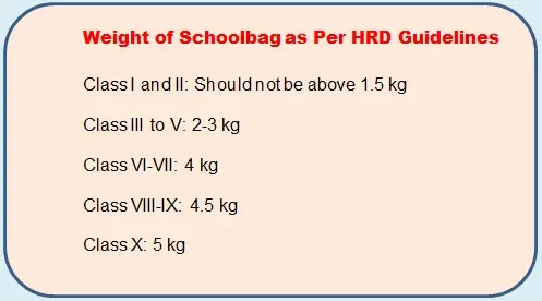 Odisha: Special Teams to Be Formed to Check Weight of Schoolbags